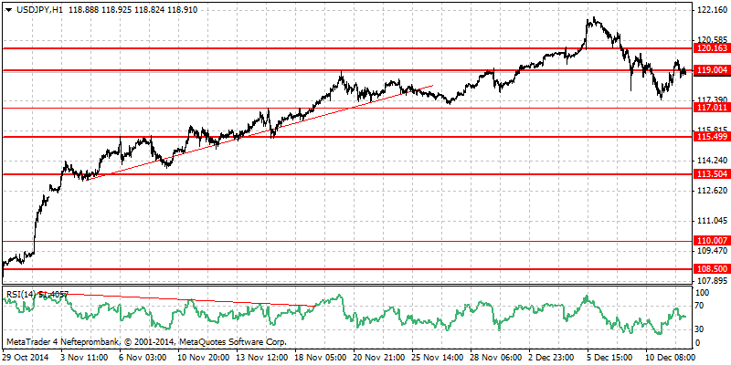 USDJPY12122014